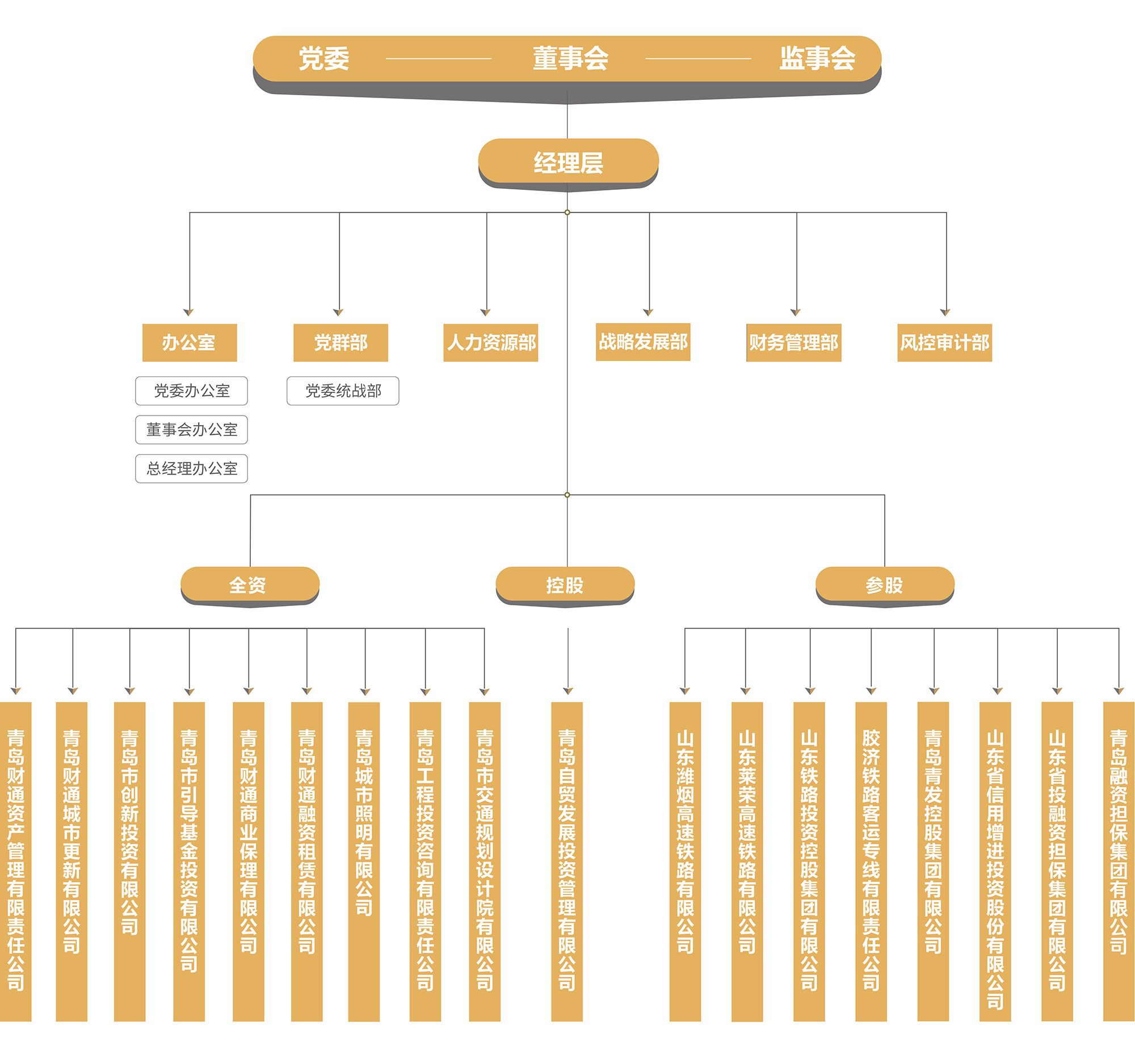 金沙9001cc以诚为本组织架构图